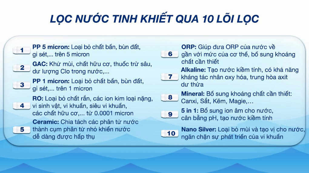 Máy lọc nước RO Kangaroo KG116I 10 lõi – Lõi lọc